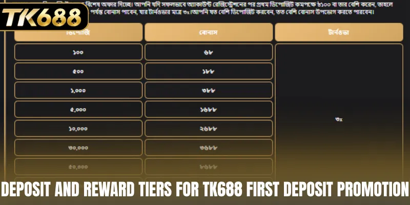 Deposit and reward tiers for TK688 first deposit promotion