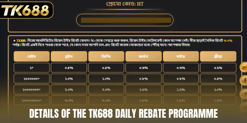 Details of the TK688 daily rebate programme